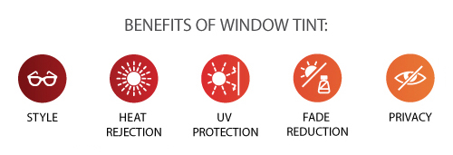 Graphic outlining benefits of window tinting